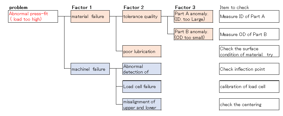 ”Fault