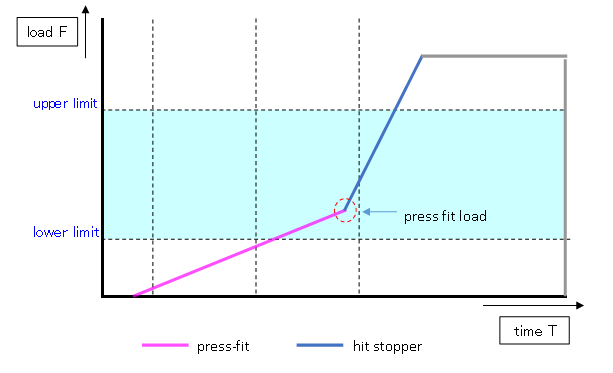 pressfit-graph