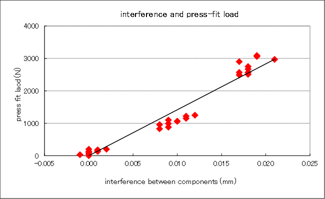 pressfit-graph