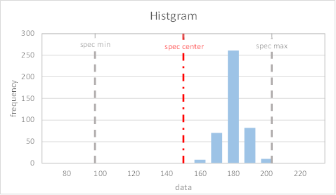 histogram