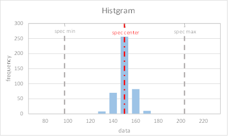 histogram