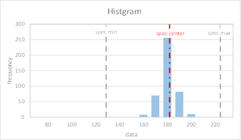 histogram