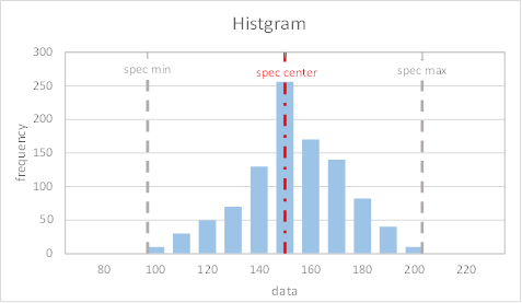 histogram