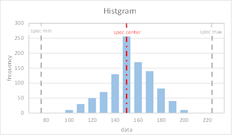 histogram