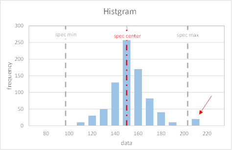 histogram