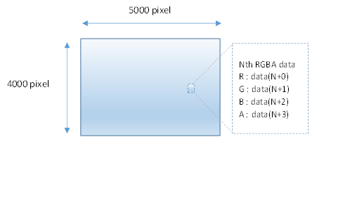 screen and pixel