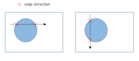 pixel and edge detection