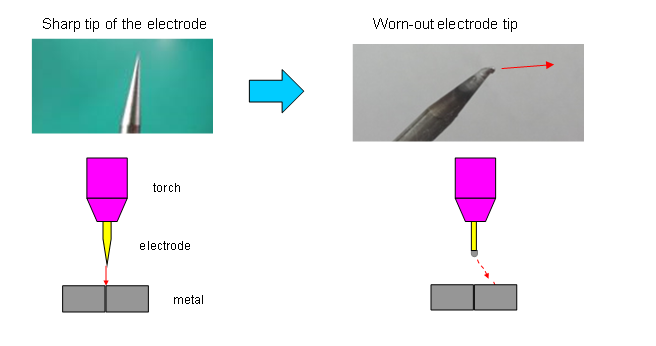 TIG welding electrode