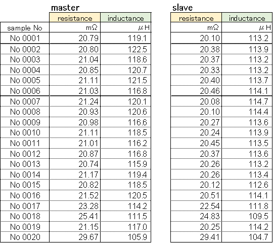 correlation data