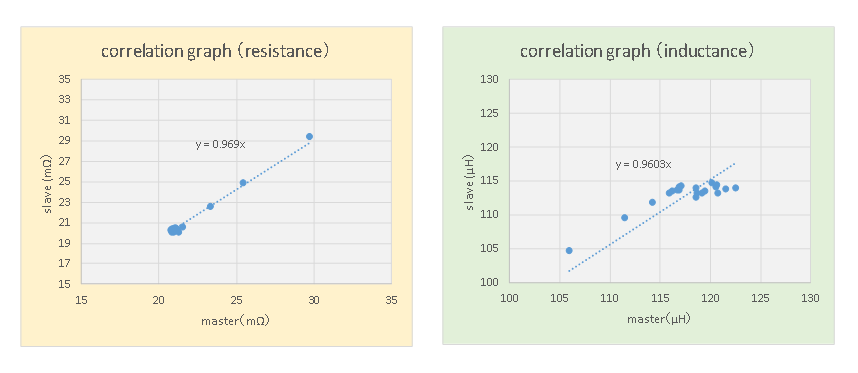 correlation graph