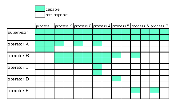 skill map