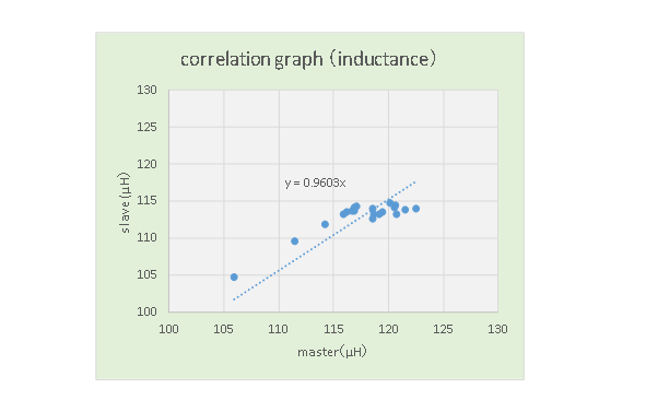 correlation graph